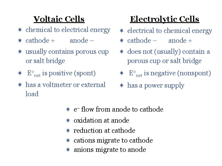 Voltaic Cells Electrolytic Cells ¬ chemical to electrical energy ¬ electrical to chemical energy