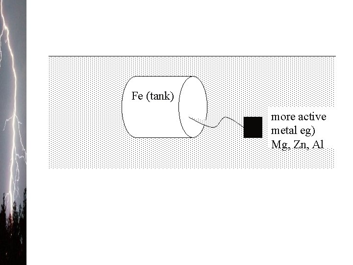 Fe (tank) more active metal eg) Mg, Zn, Al 