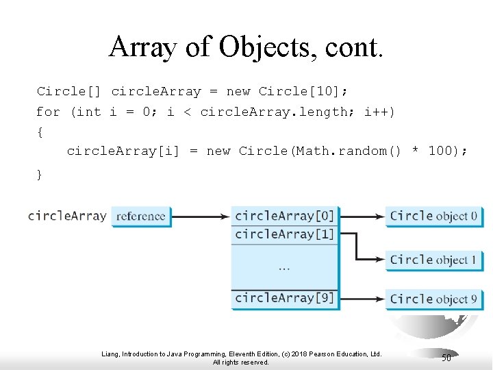 Array of Objects, cont. Circle[] circle. Array = new Circle[10]; for (int i =
