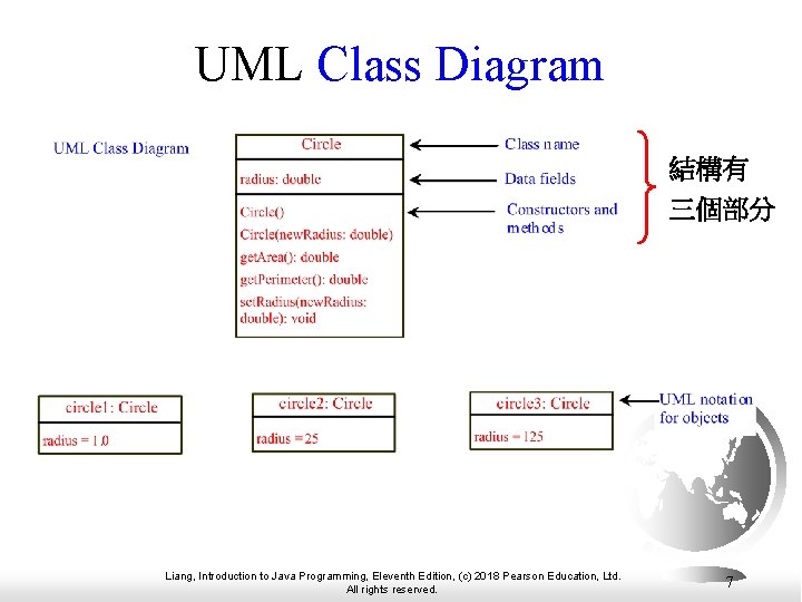 UML Class Diagram 結構有 三個部分 Liang, Introduction to Java Programming, Eleventh Edition, (c) 2018 UML Class Diagram 結構有 三個部分 Liang, Introduction to Java Programming, Eleventh Edition, (c) 2018