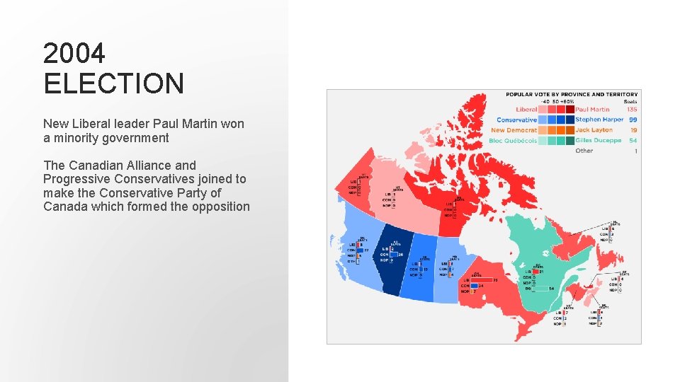 2004 ELECTION New Liberal leader Paul Martin won a minority government The Canadian Alliance