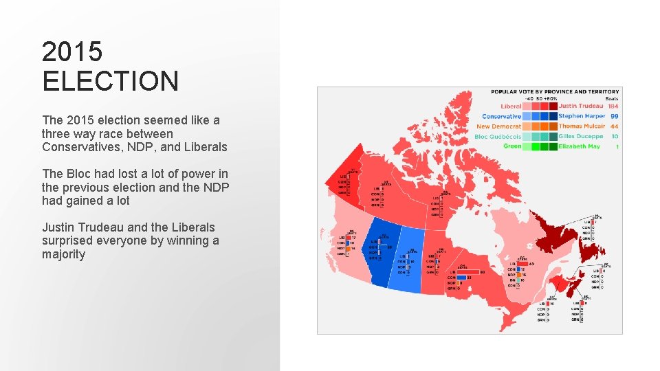 2015 ELECTION The 2015 election seemed like a three way race between Conservatives, NDP,