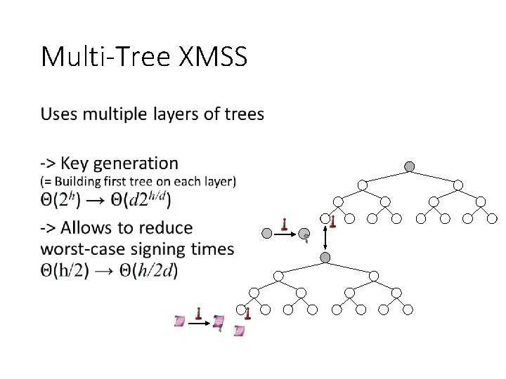 Multi-Tree XMSS • 