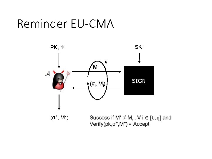 Reminder EU-CMA SK PK, 1 n Mi q (σi, Mi) (σ*, M*) SIGN 