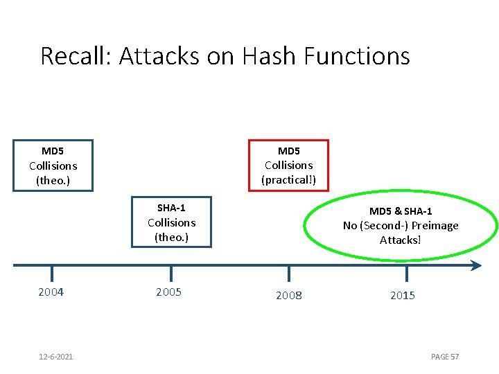 Recall: Attacks on Hash Functions MD 5 Collisions (practical!) Collisions (theo. ) SHA-1 MD