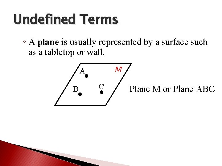 Undefined Terms ◦ A plane is usually represented by a surface such as a
