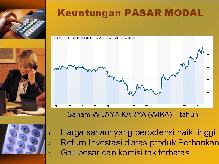 Keuntungan PASAR MODAL Saham WIJAYA KARYA (WIKA) 1 tahun 1. 2. 3. Harga saham