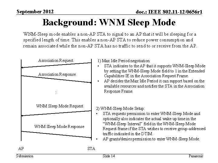 September 2012 doc. : IEEE 802. 11 -12/0656 r 1 Background: WNM Sleep Mode