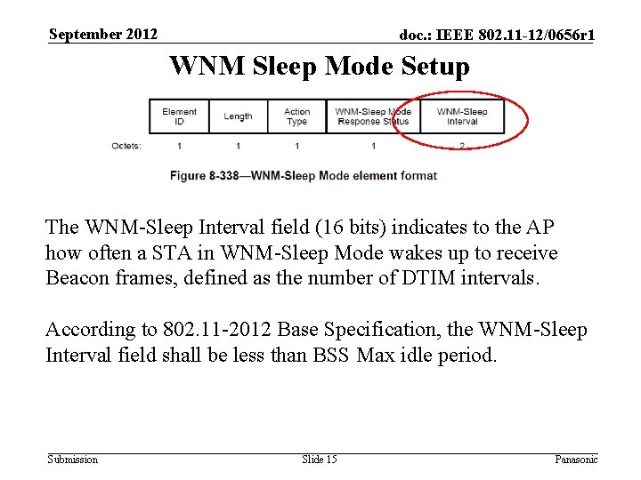 September 2012 doc. : IEEE 802. 11 -12/0656 r 1 WNM Sleep Mode Setup