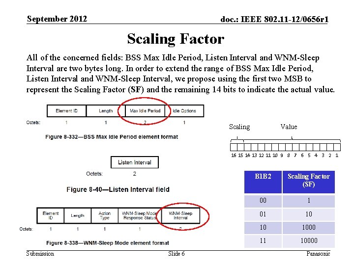 September 2012 doc. : IEEE 802. 11 -12/0656 r 1 Scaling Factor All of
