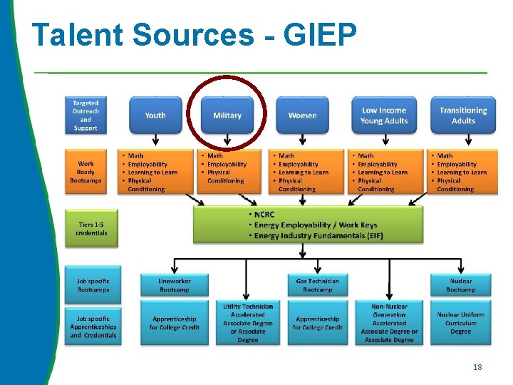 Talent Sources - GIEP 18 