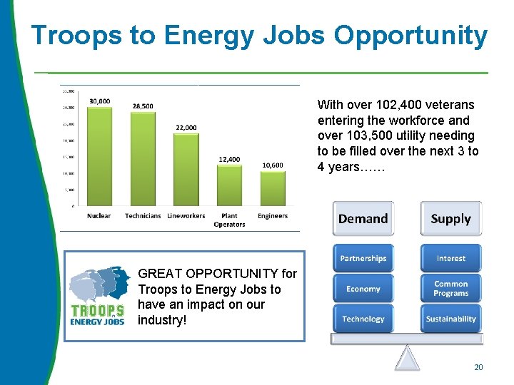 Troops to Energy Jobs Opportunity With over 102, 400 veterans entering the workforce and