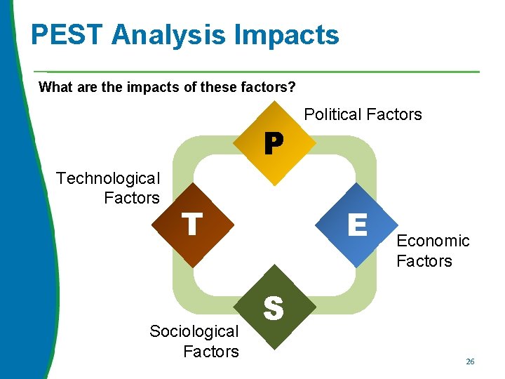 PEST Analysis Impacts What are the impacts of these factors? P Technological Factors T