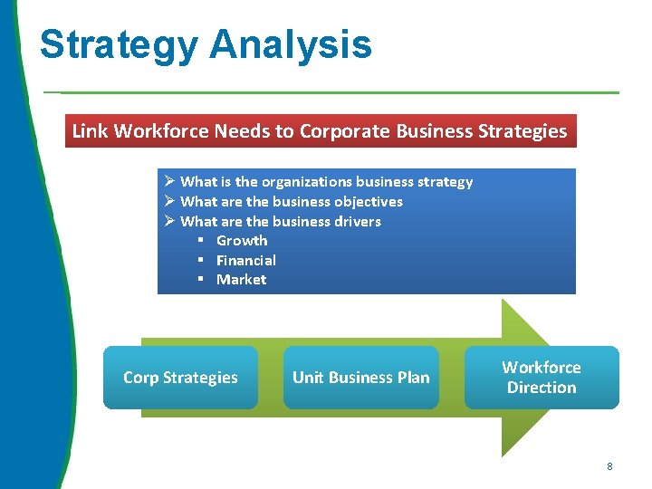 Strategy Analysis Link Workforce Needs to Corporate Business Strategies Ø What is the organizations