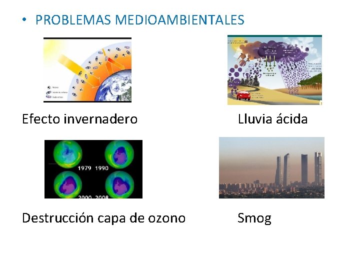  • PROBLEMAS MEDIOAMBIENTALES Efecto invernadero Lluvia ácida Destrucción capa de ozono Smog 