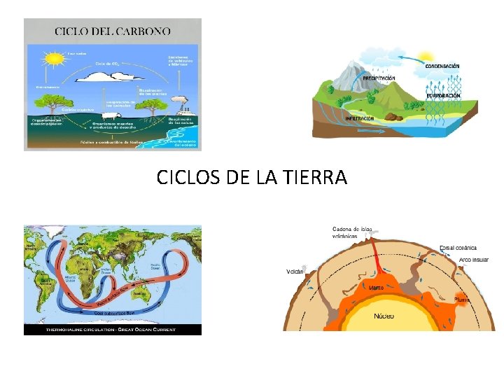 CICLOS DE LA TIERRA 