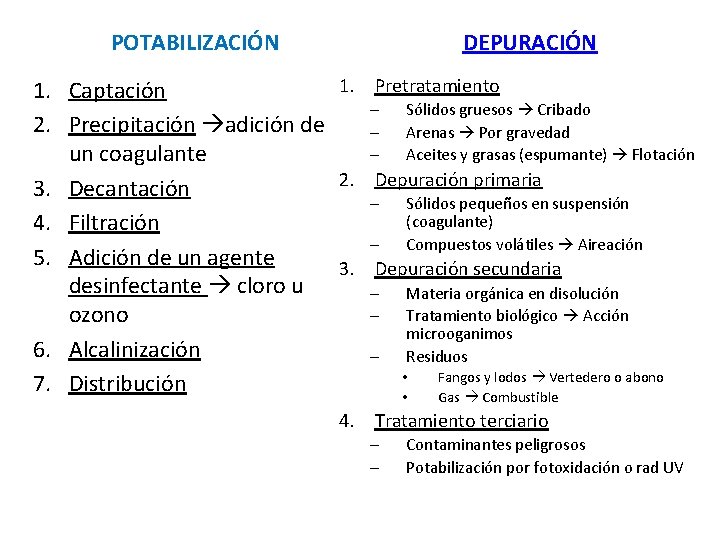 POTABILIZACIÓN DEPURACIÓN 1. Pretratamiento 1. Captación – Sólidos gruesos Cribado 2. Precipitación adición de