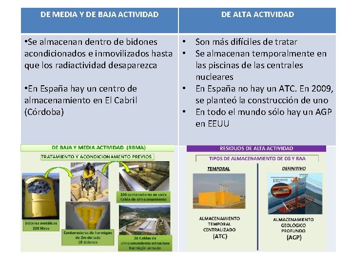 DE MEDIA Y DE BAJA ACTIVIDAD DE ALTA ACTIVIDAD • Se almacenan dentro de