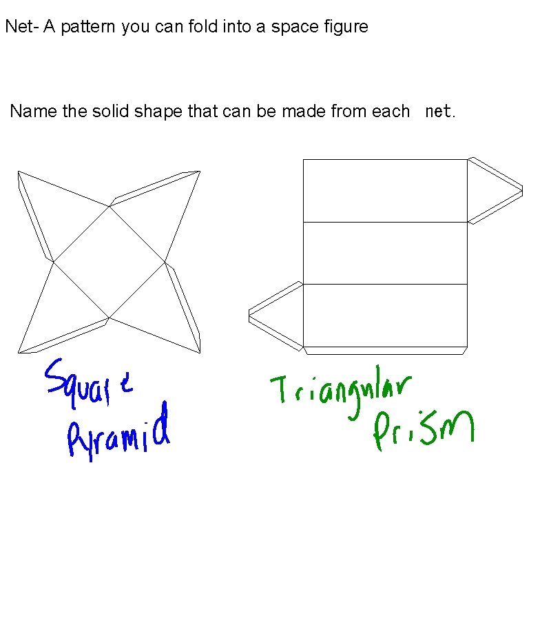 Net- A pattern you can fold into a space figure Name the solid shape