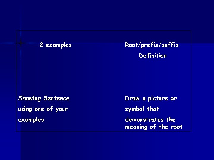 2 examples Root/prefix/suffix Definition Showing Sentence Draw a picture or using one of your