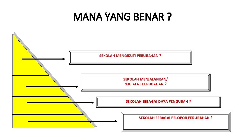 MANA YANG BENAR ? SEKOLAH MENGIKUTI PERUBAHAN ? SEKOLAH MENJALANKAN/ SBG ALAT PERUBAHAN ?