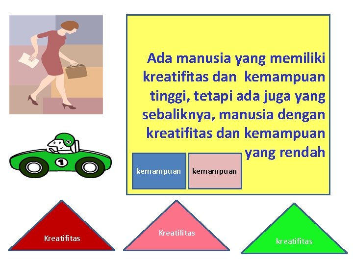 Ada manusia yang memiliki kreatifitas dan kemampuan tinggi, tetapi ada juga yang sebaliknya, manusia