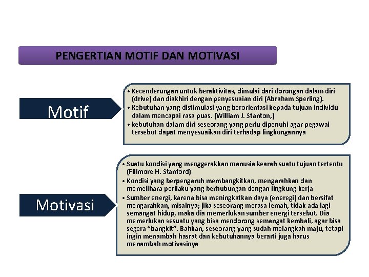 PENGERTIAN MOTIF DAN MOTIVASI Motif Motivasi • Kecenderungan untuk beraktivitas, dimulai dari dorongan dalam