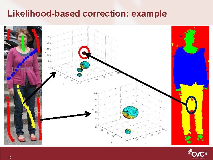 Likelihood-based correction: example 10 