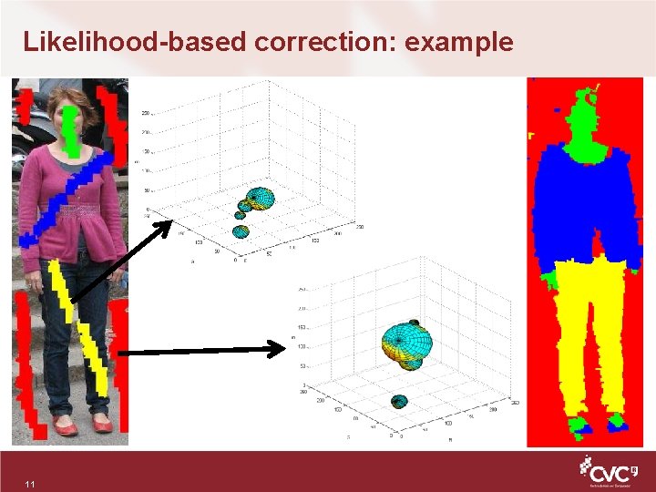 Likelihood-based correction: example 11 