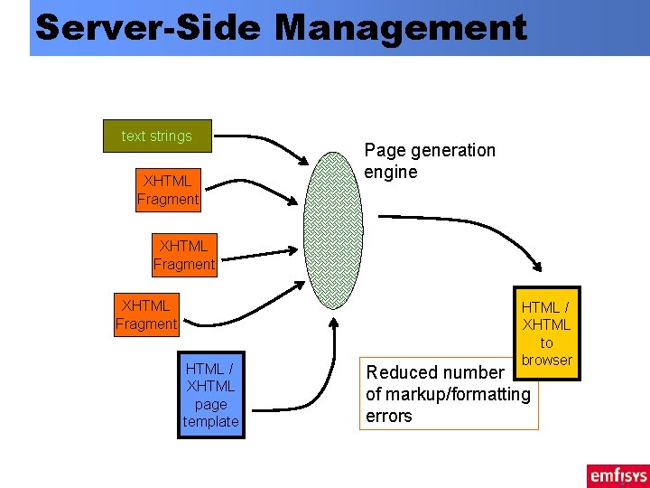 Server-Side Management text strings XHTML Fragment Page generation engine XHTML Fragment HTML / XHTML