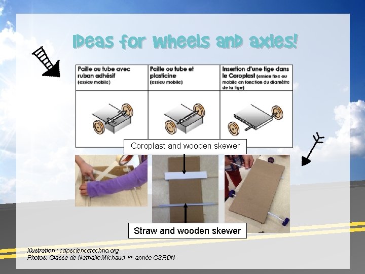 Ideas for wheels and axles! Coroplast and wooden skewer Straw and wooden skewer Illustration