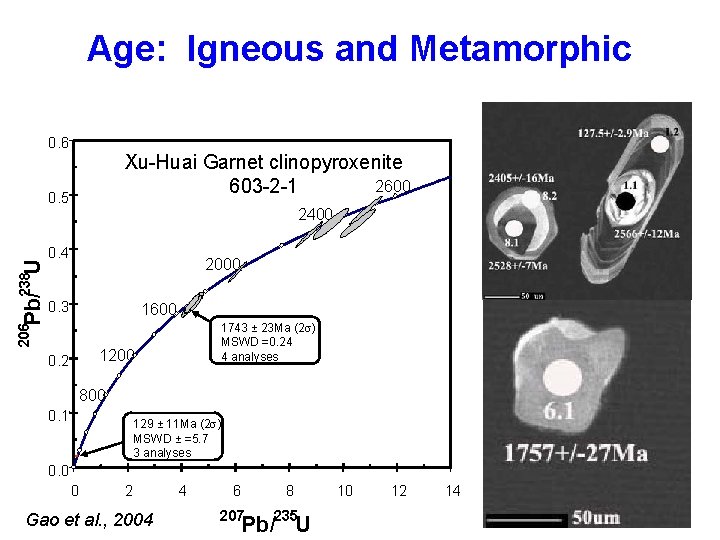 Age: Igneous and Metamorphic 0. 6 Xu-Huai Garnet clinopyroxenite 2600 603 -2 -1 2400