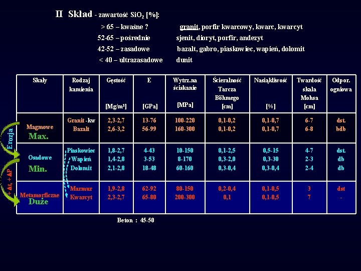 II Skład - zawartość Si. O 2 [%]: > 65 – kwaśne ? Erozja