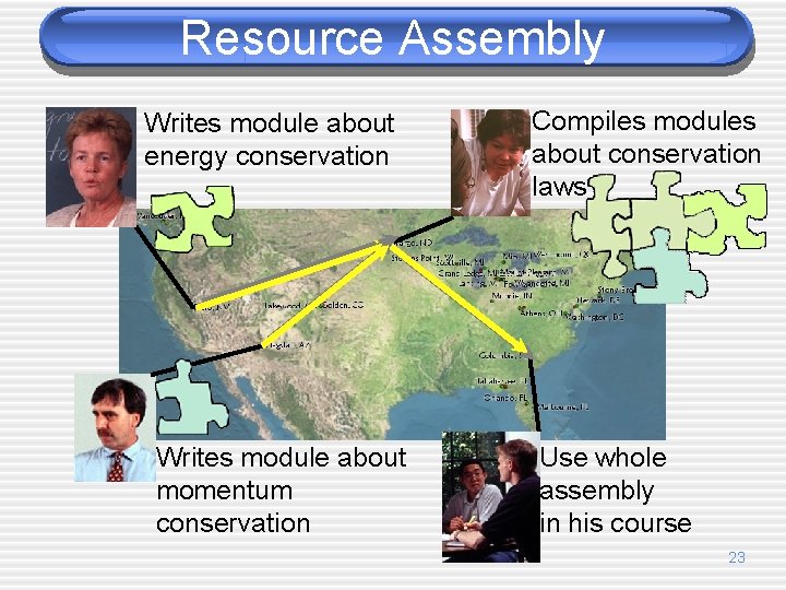Resource Assembly Writes module about energy conservation Writes module about momentum conservation Compiles modules