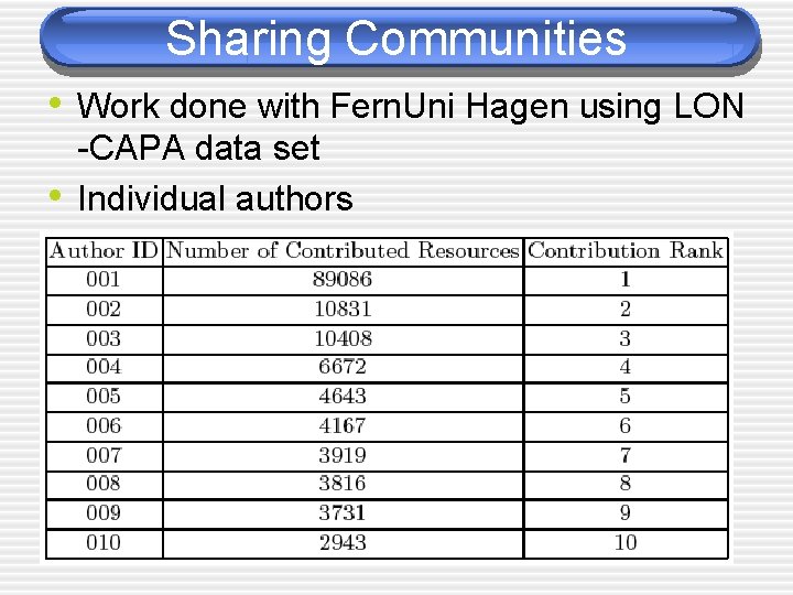 Sharing Communities • Work done with Fern. Uni Hagen using LON • -CAPA data