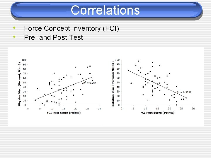 Correlations • Force Concept Inventory (FCI) • Pre- and Post-Test 