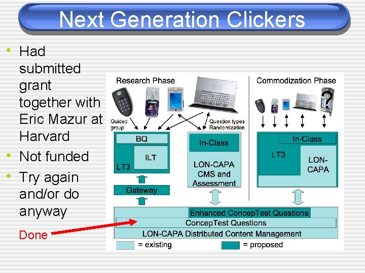 Next Generation Clickers • Had • • submitted grant together with Eric Mazur at