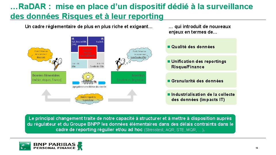…Ra. DAR : mise en place d’un dispositif dédié à la surveillance des données