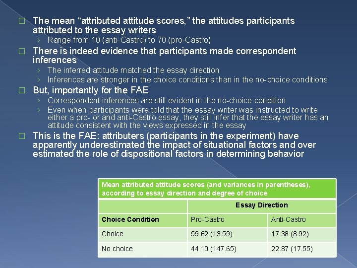 � The mean “attributed attitude scores, ” the attitudes participants attributed to the essay