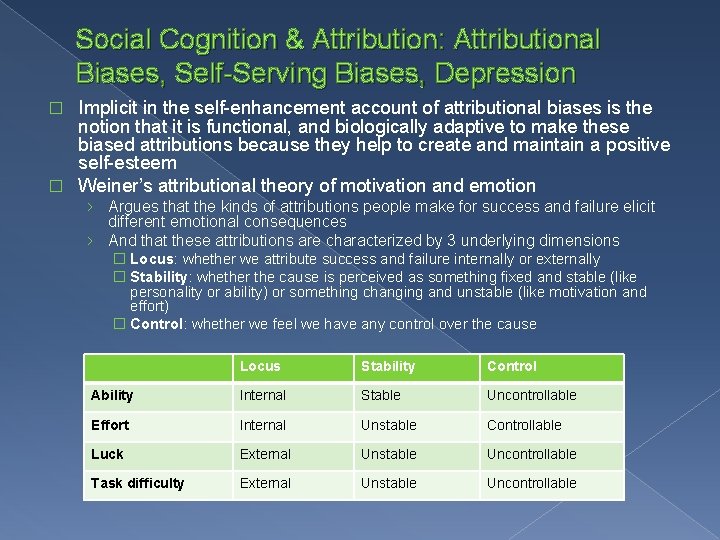 Social Cognition & Attribution: Attributional Biases, Self-Serving Biases, Depression Implicit in the self-enhancement account