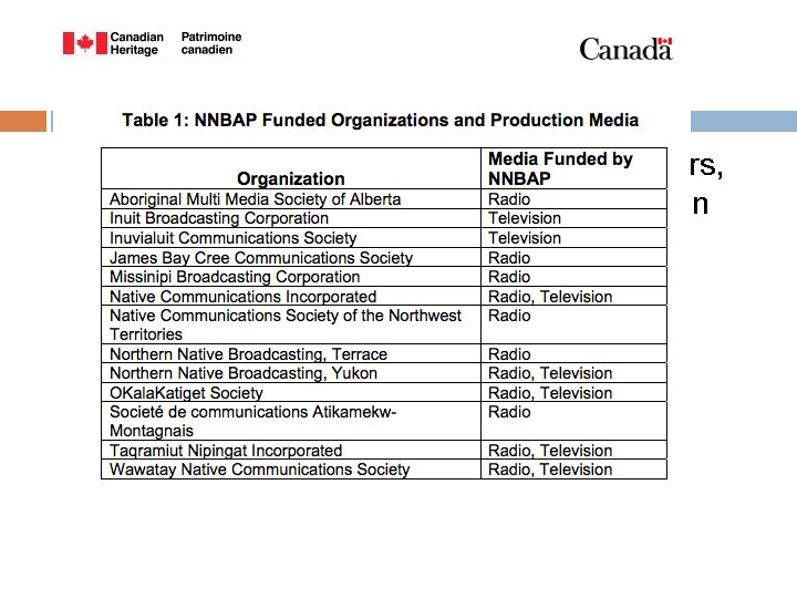  Although this article focuses on newspapers, Aboriginal engagement with communication extends far beyond