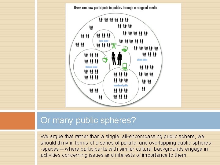 Or many public spheres? We argue that rather than a single, all-encompassing public sphere,