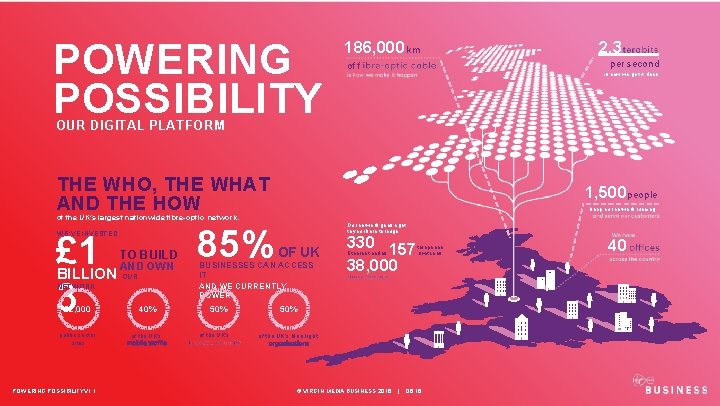 POWERING POSSIBILITY 186, 000 km 2. 3 per second of f is how we