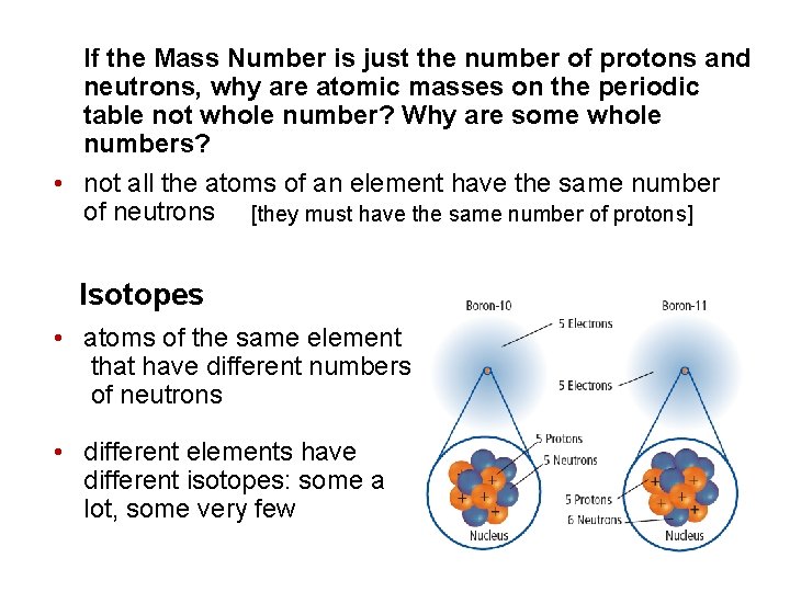 If the Mass Number is just the number of protons and neutrons, why are