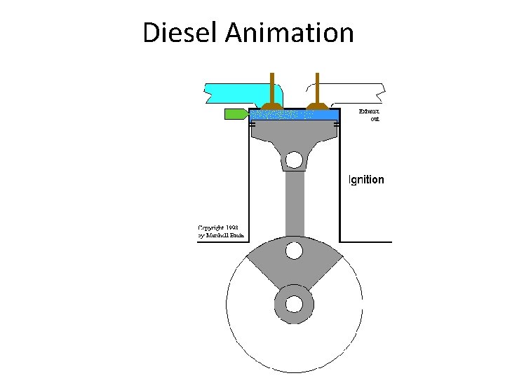 Diesel Animation 