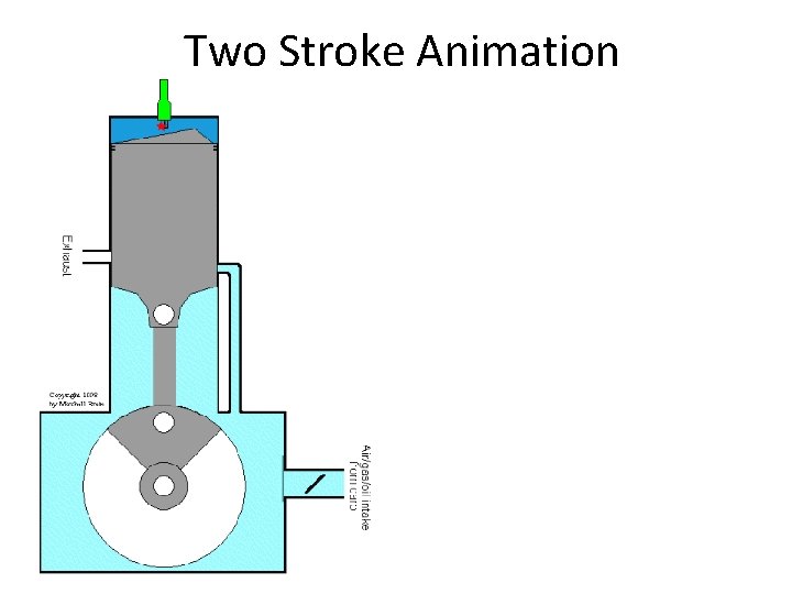 Two Stroke Animation 