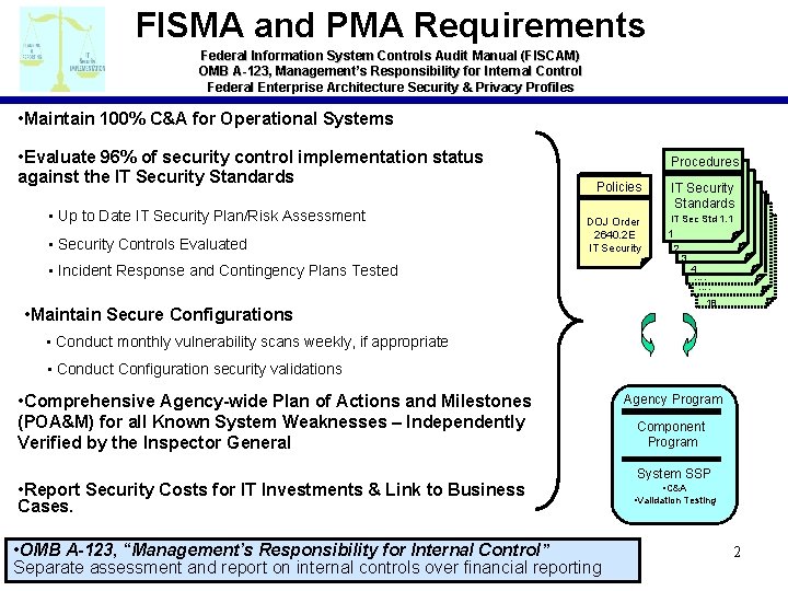 FISMA and PMA Requirements Federal Information System Controls Audit Manual (FISCAM) OMB A-123, Management’s