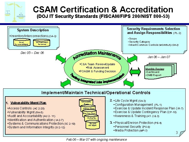 CSAM Certification & Accreditation (DOJ IT Security Standards (FISCAM/FIPS 200/NIST 800 -53) Security Requirements