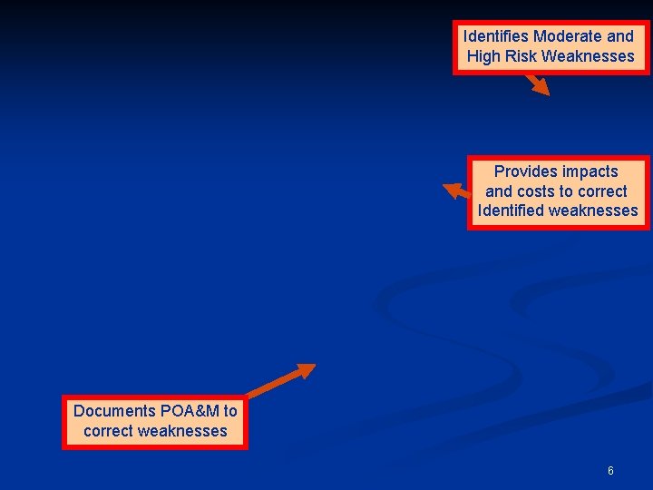 Identifies Moderate and High Risk Weaknesses Provides impacts and costs to correct Identified weaknesses