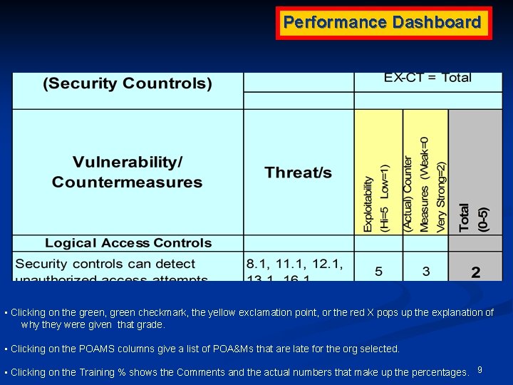 Performance Dashboard • Clicking on the green, green checkmark, the yellow exclamation point, or